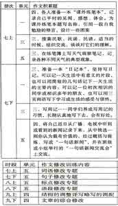 苏教版小学语文五下   习作3     新闻报道（写一次体育比赛）