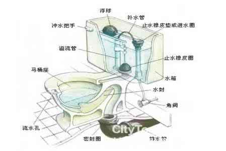 抽水马桶漏水维修图 抽水马桶漏水维修图 抽水马桶漏水的原因及解决办法