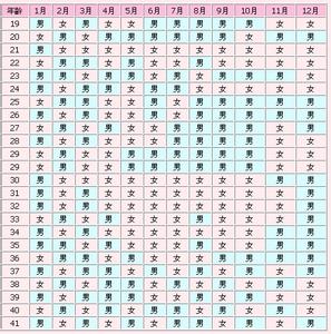 红包控制尾数是真是假 选择食谱来控制生男生女是真是假