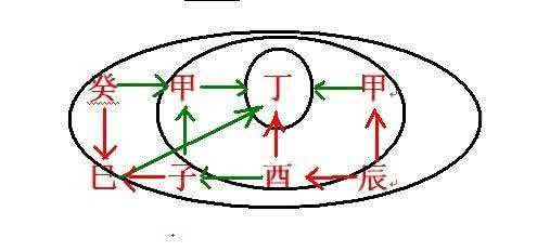 正能量短句子八字以内 (488)毛泽东八字的能量趋势图