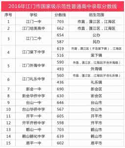 中考录取查询入口 2016年营口中考录取分数线、录取查询官网