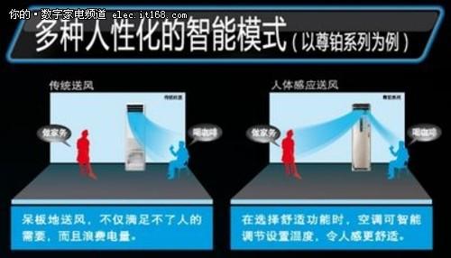 中央空调五大品牌 全国房价排行榜出炉 空调排行榜最新出炉,2013最受欢迎五大变频空调