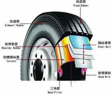 轮胎基本常识 轮胎使用与保养基本常识