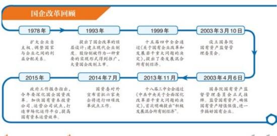 非诚勿陈玲 陈玲:中国高层领导小组的运作机制及其演化