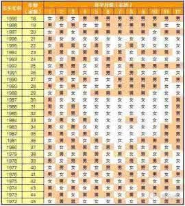 清宫表准确率多高 清宫表准确率多高 清宫表生男生女，准确率竟高达90%