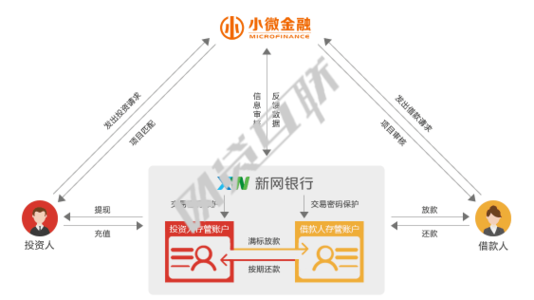 中国铸造行业准入条件 中国P2P行业的发展条件分析