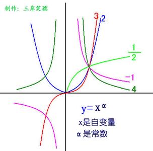 幂函数的定义域和值域 幂函数的定义域 下列幂函数中，定义域和值域相同的是（）A．B．C．D．