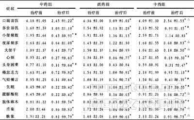 糖尿病中医辨证分型 糖尿病中医辨证分型 糖尿病中医辨证分型论治研究近况