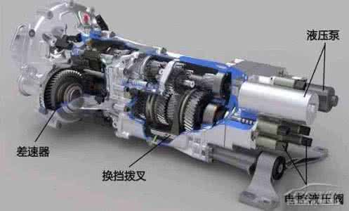 amt变速箱工作原理 amt变速箱工作原理 amt变速箱的工作原理 amt变速箱优缺点