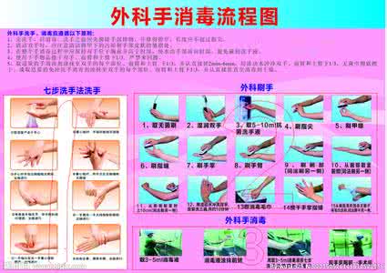 手外科常见疾病宣教 手外科常见疾病
