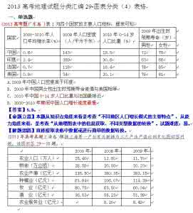 高考地理试题分类汇编 2013高考地理试题分类汇编07-人口的变化