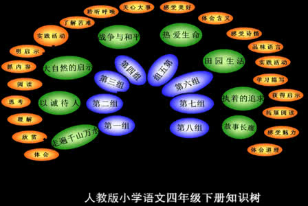 小学语文一年级知识点 小学语文一年级下册知识点梳理