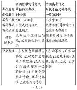 法国高考作文题 法国“高考”作文考哲学