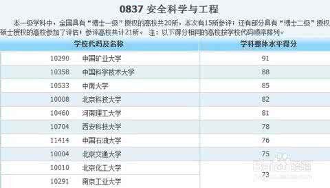 工科类专业就业排名 工学排名 各专业大学排名——工科类