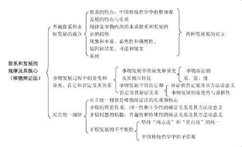 马克思主义基本原理是 马克思主义基本原理 马克思为什么是对的