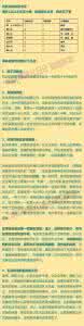 母乳喂养注意事项 母乳喂养注意事项 母乳喂养具体注意事项