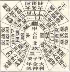 水瓶座今日运势方位 用八大方位催旺你的八大运势