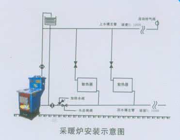 菲斯曼水暖安装流程 水暖怎么安装 水暖安装全流程大揭秘