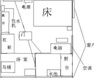 开运方位 居家搬家风水开运方位以及本命煞的解法