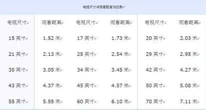 100英寸液晶电视 电视尺寸选择 电视选择什么尺寸最好