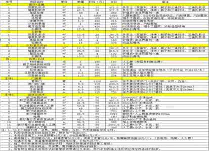 家装材料及辅材价格表 2016最新家装辅材材料价格预算参考