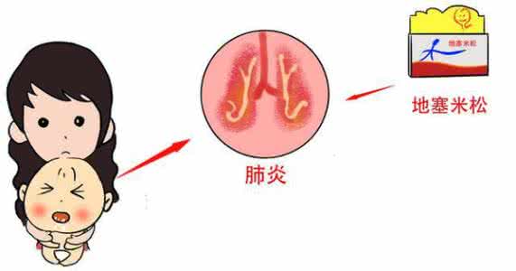 发热用药中 正确的是 发热用药中 正确的是 发热不是病，热起来你会正确处理吗？