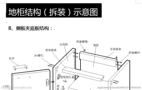 橱柜的结构 橱柜组成 橱柜的结构组成是怎样的