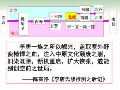 北魏孝文帝改革的目的 北魏孝文帝改革的目的解析 北魏孝文帝改革的目的