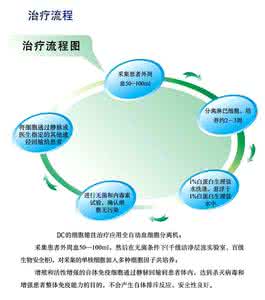 小细胞肺癌化疗方案 小细胞肺癌化疗方案是怎样的 化疗效果好吗