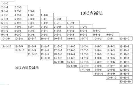 幼儿数学加减法 小学数学快速心算加减法，一秒得出答案，真正的又快又准！