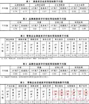 消费者行为学量表精选 消费者行为学试卷分析表