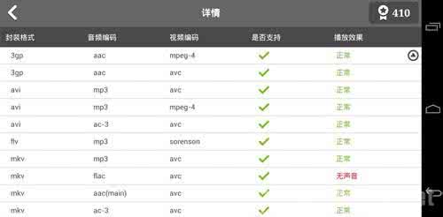 苹果7plus配置参数 HP 7 VoiceTab的参数配置怎么样？