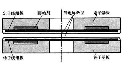 长度测量工具 长度测量工具:感应同步器