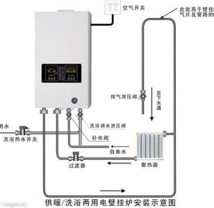 菲斯曼壁挂炉安装图 采暖炉安装示意图 壁挂炉安装注意事项