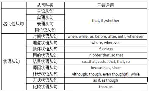 并列连词的用法 并列连词的用法 2017中考英语连词知识点 并列连词的用法