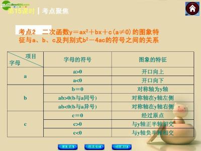 2017中考数学考点 一元二次方程中考考点 2017中考数学一元二次方程常考点 一元二次方程考点