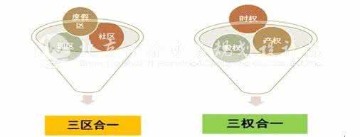 商业模式 盈利模式 露营地盈利模式 自驾车露营地盈利模式与商业模式