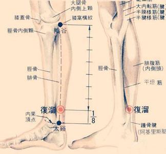 过度出汗 按摩三穴位防止过度出汗