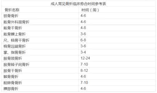 骨折临床愈合标准 骨折临床愈合标准 临床愈合是什么意思?
