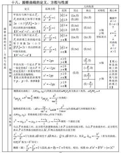 高中数学常用公式 高中数学常用公式汇总*