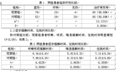 沐舒坦雾化吸入 论文:沐舒坦雾化吸入辅助治疗毛细支气管炎90例-中大网校临床医学论文网