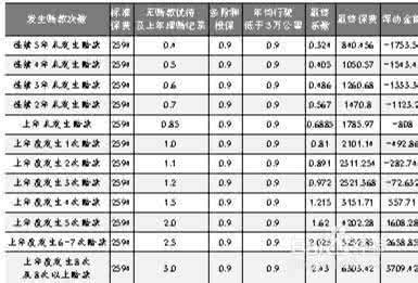 汽车落地价计算器 汽车算价 汽车落地价什么意思 落地价怎么计算