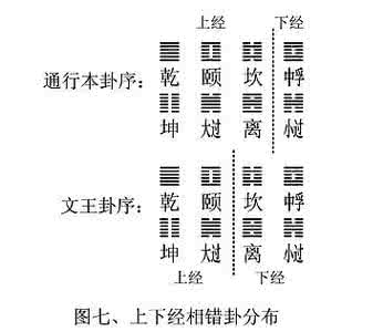 周易卦序 周易哲学阐微——兼论周易卦序及其思想
