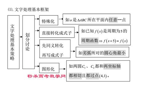 走出高中数学的困惑 学好高中数学学生常见的五个困惑问题