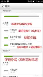 大胃王是怎么炼成的 “大胃王”是如何炼成的  Android手机内存为何会缩水