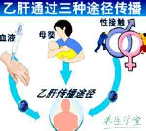 乙肝患者应该注意什么 乙肝患者应该怎么运动?