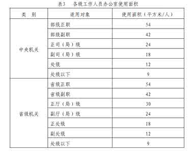 办公用房使用面积计算 使用面积系数 党政机关办公用房建设标准的通知 2014 _使用面积系数