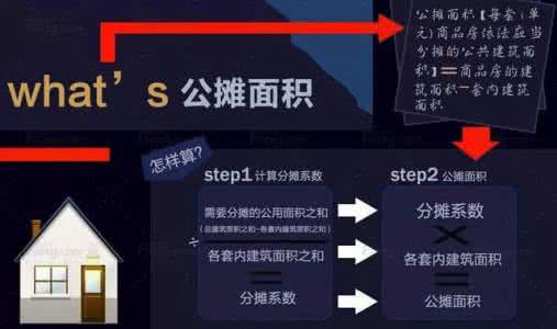 快速判断八字日主旺衰 判断楼房旺衰的九大原则
