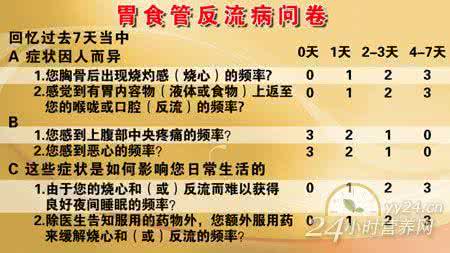 胃食管反流病的症状 胃食管反流病的症状 胃食管反流病的防治