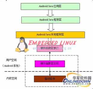 android四大组件 android四大组件详解 详解训练狗狗失败四大原因